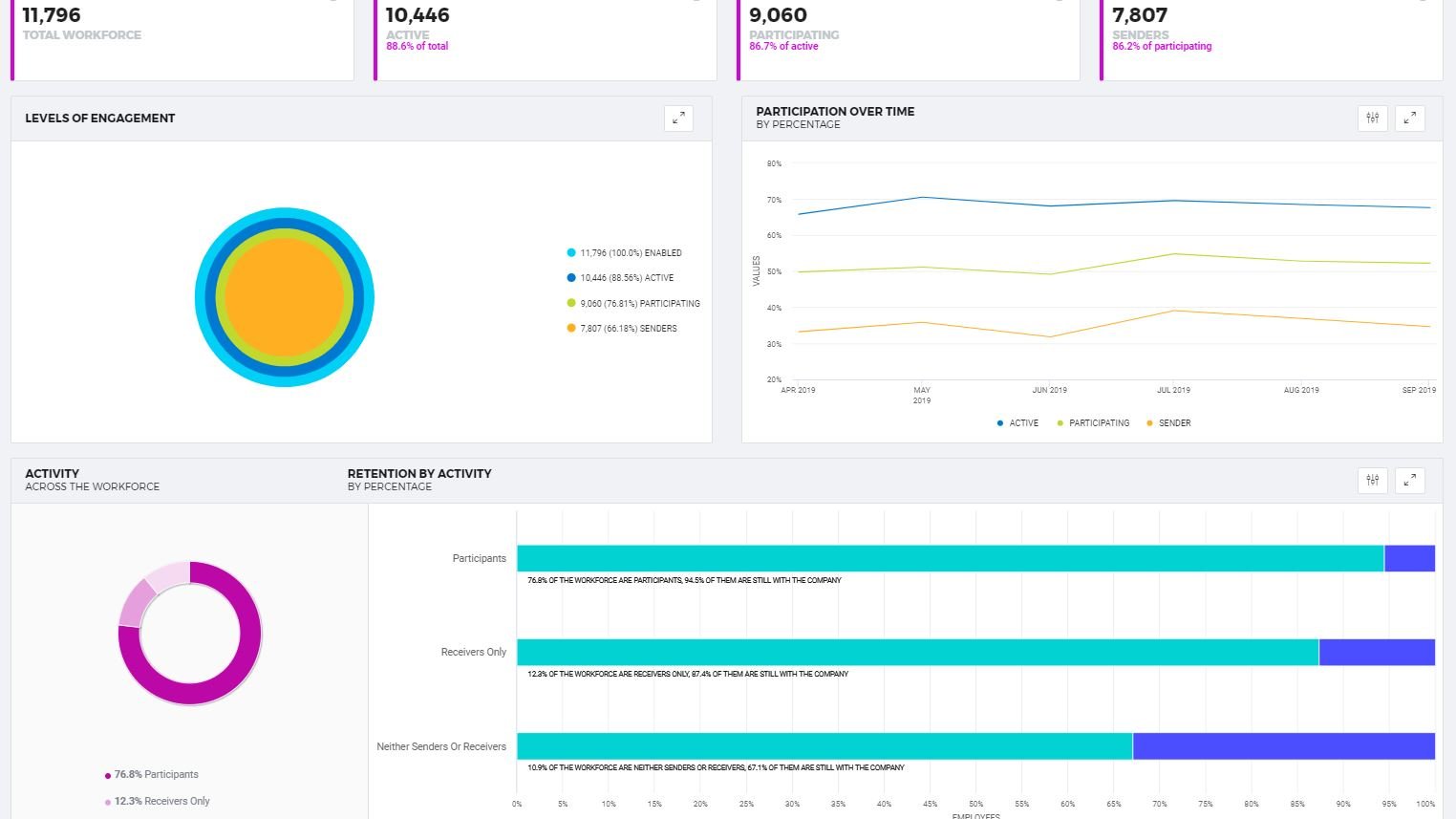 starmeup analytics