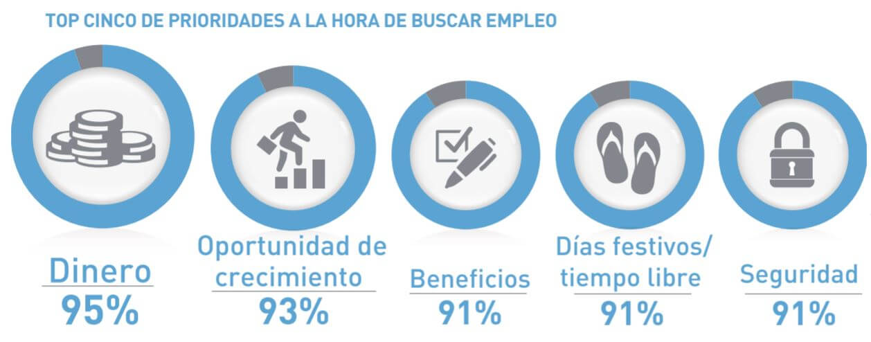 millennials en el trabajo millennials-en-el-trabajo