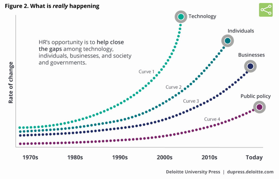 Tendencias-2018-recursos-humanos-gap-between-tech-and-HR-Deloitte-study