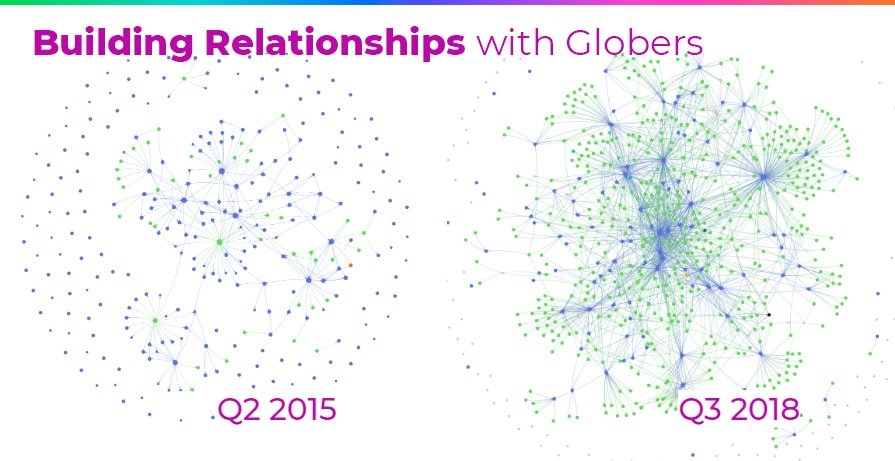mergers and acquisitions