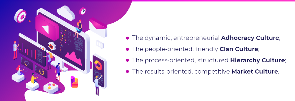 Types of Organizational Culture