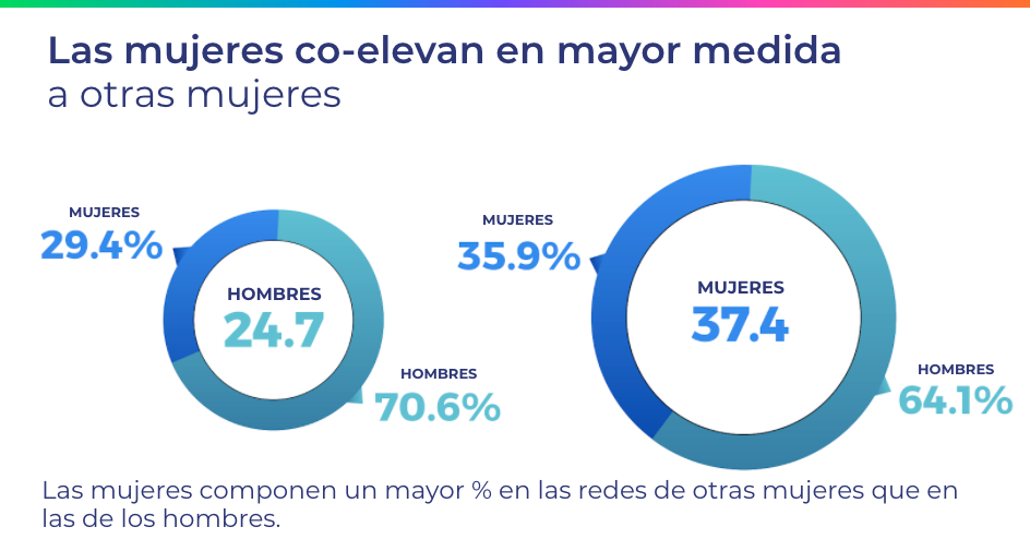 mujeres en tecnologia