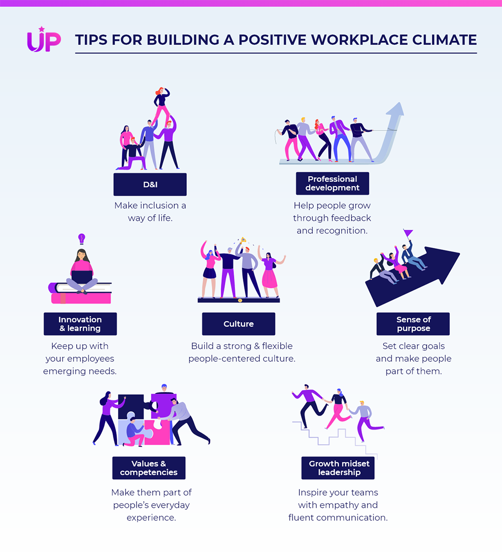 organizational-climate-2