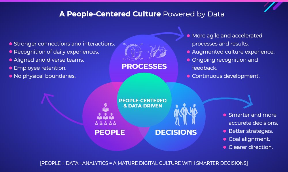 big-data-in-companies-6