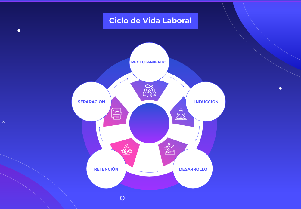 ciclo-de-vida-del-empleado-1
