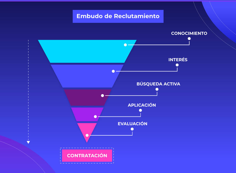 ciclo-de-vida-del-empleado-3